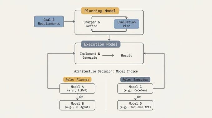 Planning is where expertise enters