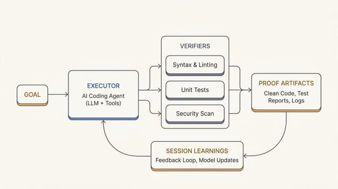 A practical operating model