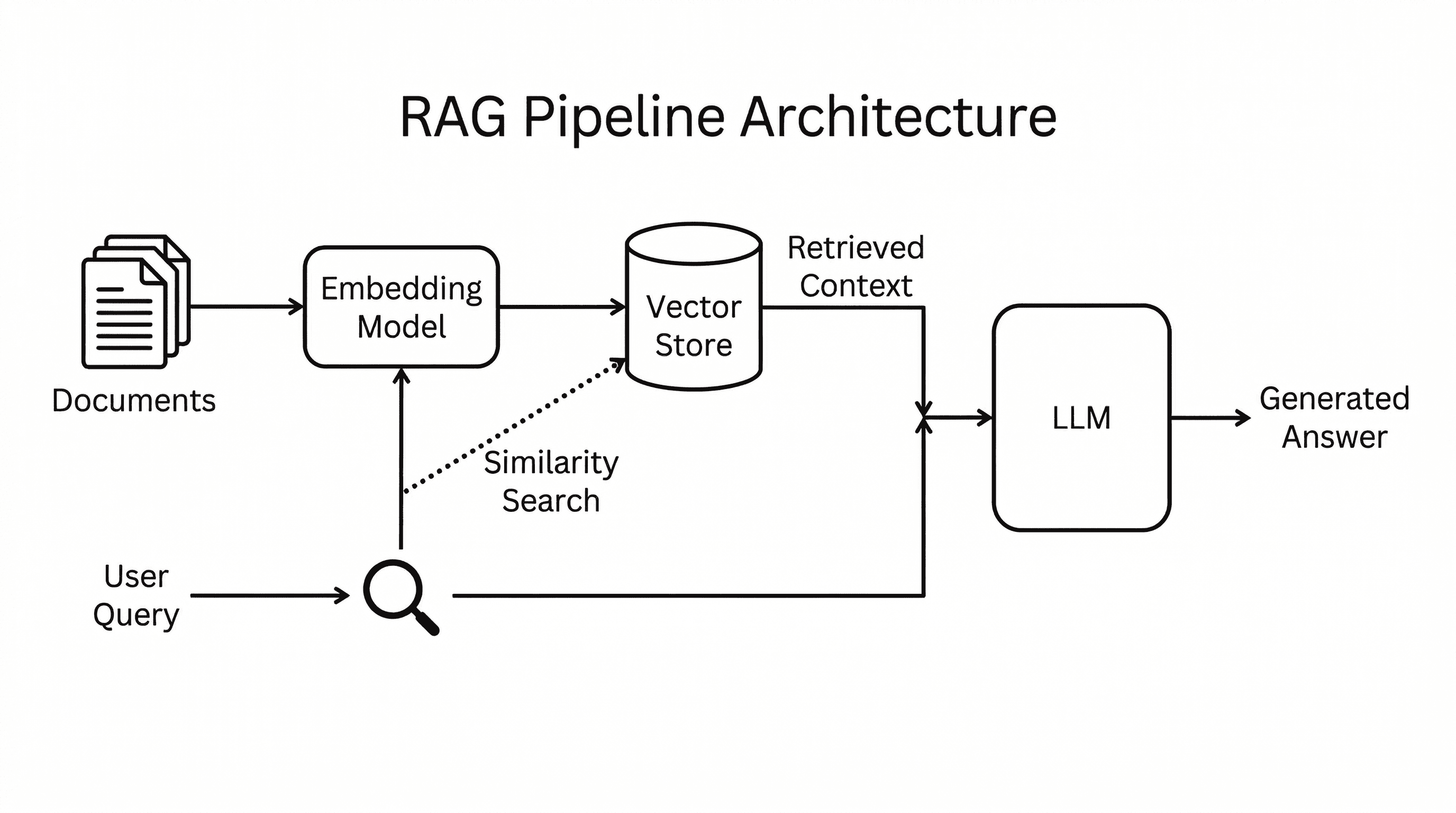 Nano Banana 2: Hands-On Guide and Comparison with Nano Banana Pro