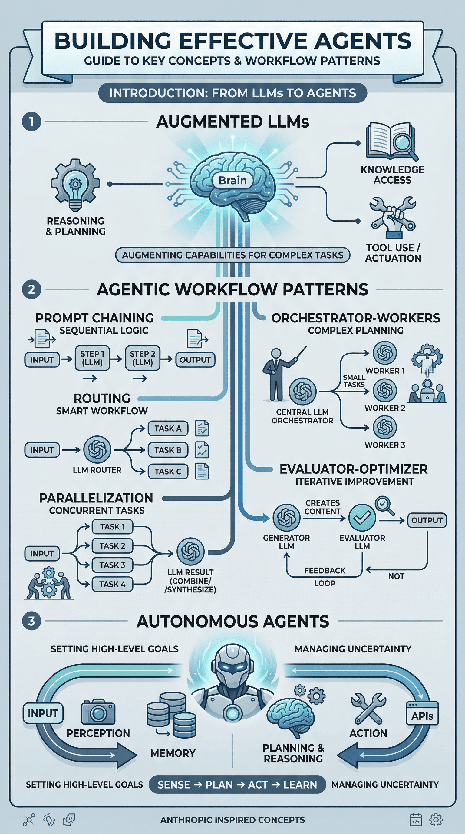 Infographic generated with Nano Banana 2
