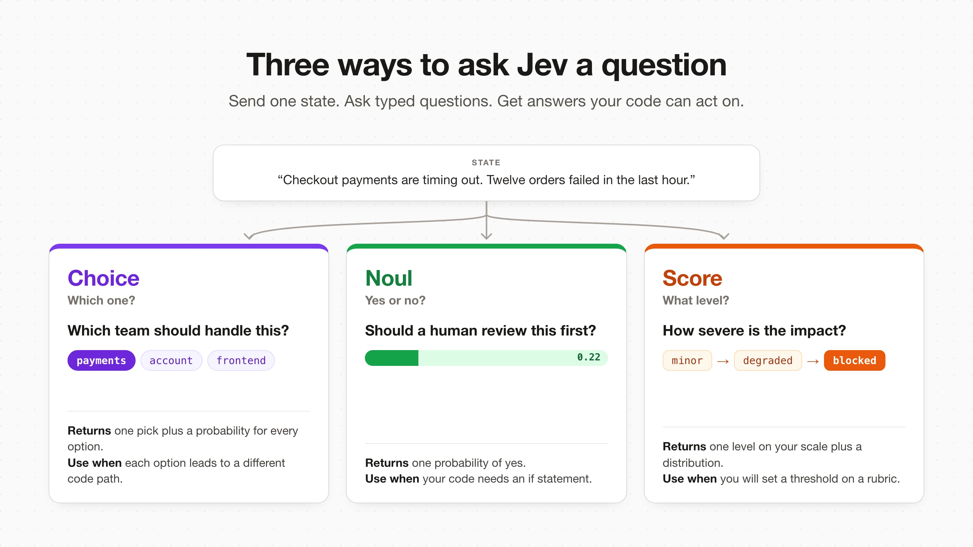 Diagram for Introduction to Jev