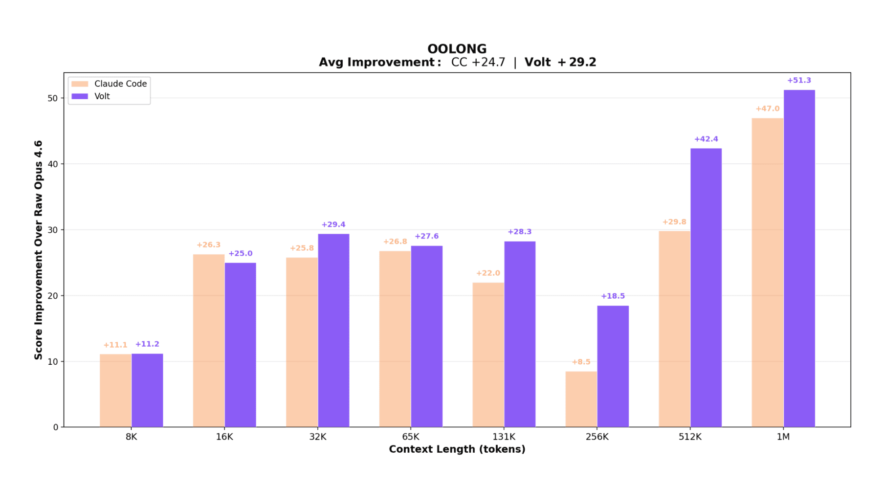 LCM: What If the Engine Managed Context Instead of the Model?