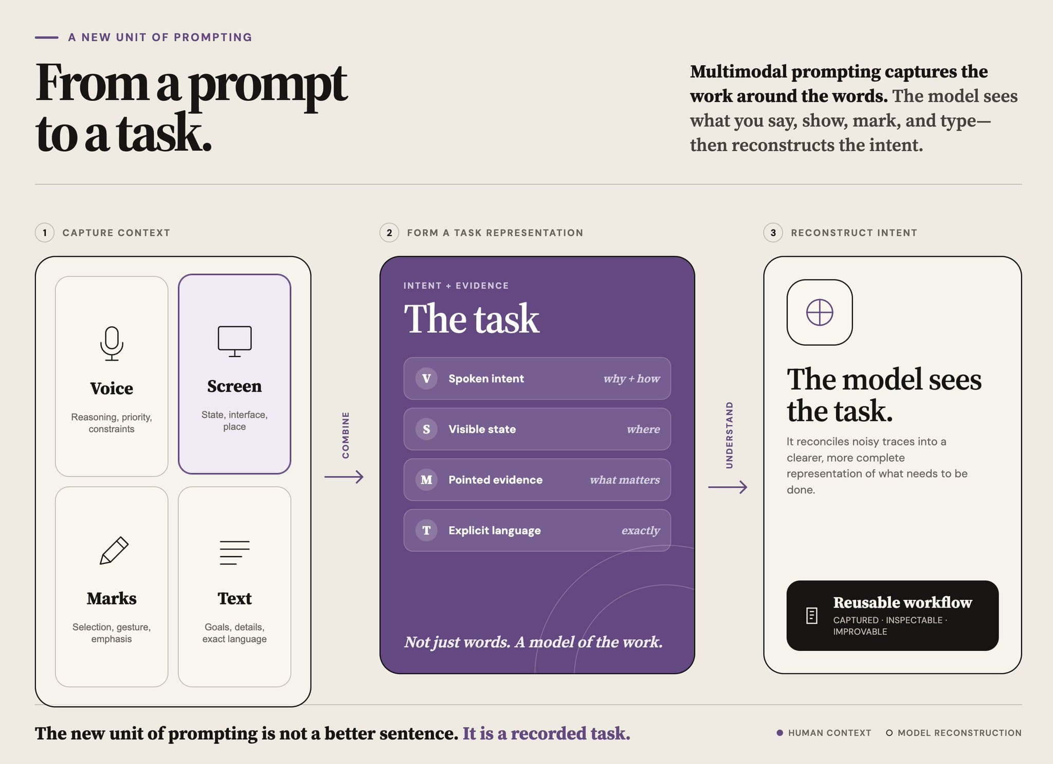 Multimodal Prompting with Agents